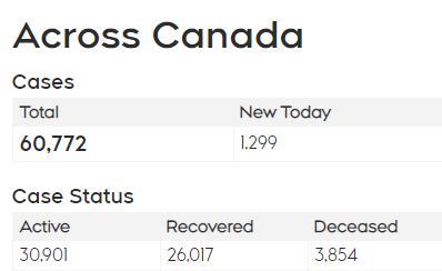 【红枫林】加拿大及西南安省5月4日疫情报告  染疫人数破6万