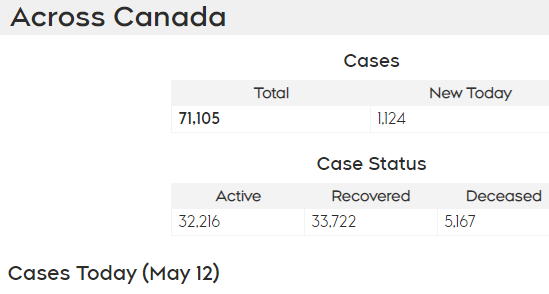 【红枫林】加拿大及西南安省5月12日疫情报告